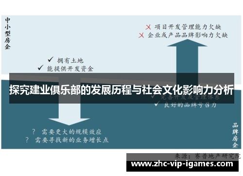 探究建业俱乐部的发展历程与社会文化影响力分析