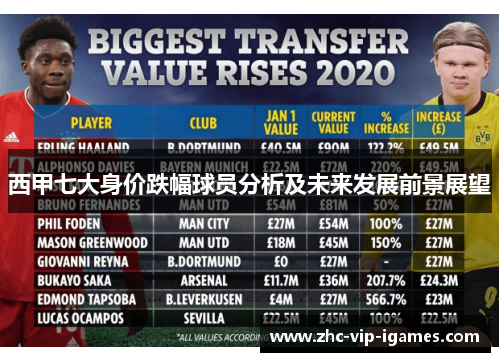 西甲七大身价跌幅球员分析及未来发展前景展望