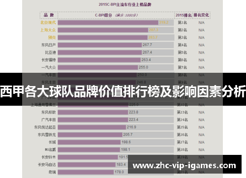 西甲各大球队品牌价值排行榜及影响因素分析